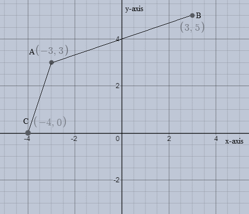 Glencoe Algebra 1, Student Edition, 9780079039897, 0079039898, 2018, Chapter 4.3, Problem 43PPS 