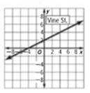Glencoe Algebra 1, Student Edition, 9780079039897, 0079039898, 2018, Chapter 4.3, Problem 49PFA , additional homework tip  1
