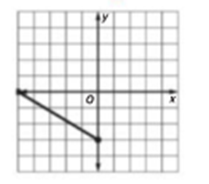 Glencoe Algebra 1, Student Edition, 9780079039897, 0079039898, 2018, Chapter 4.3, Problem 54PFA 