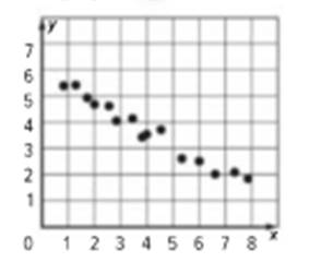 Glencoe Algebra 1, Student Edition, 9780079039897, 0079039898, 2018, Chapter 4.4, Problem 18PFA 