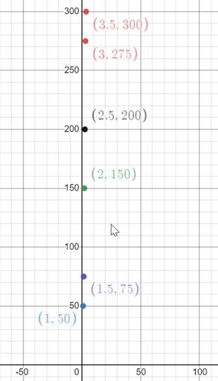 Glencoe Algebra 1, Student Edition, 9780079039897, 0079039898, 2018, Chapter 4.5, Problem 26PFA 