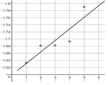 Glencoe Algebra 1, Student Edition, 9780079039897, 0079039898, 2018, Chapter 4.6, Problem 11PPS , additional homework tip  2