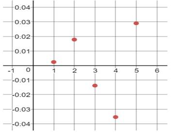 Glencoe Algebra 1, Student Edition, 9780079039897, 0079039898, 2018, Chapter 4.6, Problem 11PPS , additional homework tip  4