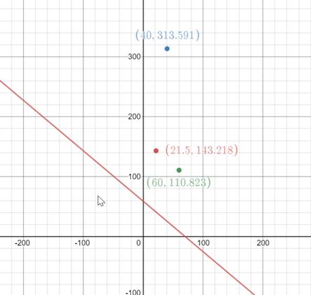 Glencoe Algebra 1, Student Edition, 9780079039897, 0079039898, 2018, Chapter 4.6, Problem 12PPS 