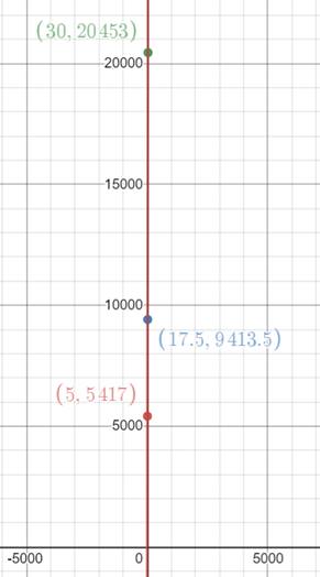 Glencoe Algebra 1, Student Edition, 9780079039897, 0079039898, 2018, Chapter 4.6, Problem 7PPS 