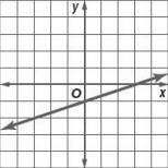 Glencoe Algebra 1, Student Edition, 9780079039897, 0079039898, 2018, Chapter 4.7, Problem 12PPS , additional homework tip  1