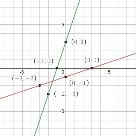 Glencoe Algebra 1, Student Edition, 9780079039897, 0079039898, 2018, Chapter 4.7, Problem 12PPS , additional homework tip  2