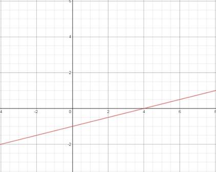 Glencoe Algebra 1, Student Edition, 9780079039897, 0079039898, 2018, Chapter 4.7, Problem 29PPS 