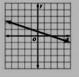 Glencoe Algebra 1, Student Edition, 9780079039897, 0079039898, 2018, Chapter 4.7, Problem 2AGP , additional homework tip  1