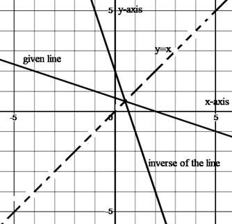 Glencoe Algebra 1, Student Edition, 9780079039897, 0079039898, 2018, Chapter 4.7, Problem 2AGP , additional homework tip  2