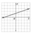 Glencoe Algebra 1, Student Edition, 9780079039897, 0079039898, 2018, Chapter 4.7, Problem 2BGP , additional homework tip  1