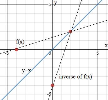 Glencoe Algebra 1, Student Edition, 9780079039897, 0079039898, 2018, Chapter 4.7, Problem 2BGP , additional homework tip  2