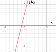 Glencoe Algebra 1, Student Edition, 9780079039897, 0079039898, 2018, Chapter 4.7, Problem 31PPS 