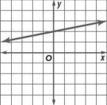 Glencoe Algebra 1, Student Edition, 9780079039897, 0079039898, 2018, Chapter 4.7, Problem 3CYU , additional homework tip  1