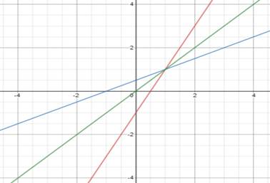 Glencoe Algebra 1, Student Edition, 9780079039897, 0079039898, 2018, Chapter 4.7, Problem 42HP 