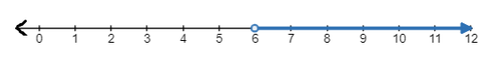 Glencoe Algebra 1, Student Edition, 9780079039897, 0079039898, 2018, Chapter 5, Problem 27SGR , additional homework tip  1