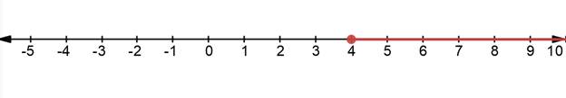 Glencoe Algebra 1, Student Edition, 9780079039897, 0079039898, 2018, Chapter 5, Problem 2MCQ , additional homework tip  1