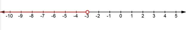 Glencoe Algebra 1, Student Edition, 9780079039897, 0079039898, 2018, Chapter 5, Problem 3MCQ , additional homework tip  1