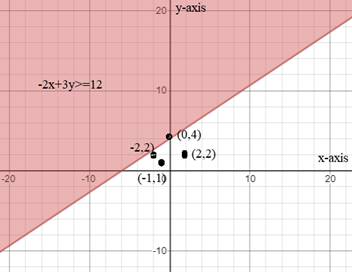 Glencoe Algebra 1, Student Edition, 9780079039897, 0079039898, 2018, Chapter 5, Problem 51SGR 