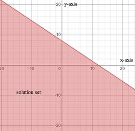 Glencoe Algebra 1, Student Edition, 9780079039897, 0079039898, 2018, Chapter 5, Problem 52SGR 