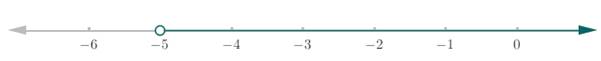 Glencoe Algebra 1, Student Edition, 9780079039897, 0079039898, 2018, Chapter 5.1, Problem 15PPS 