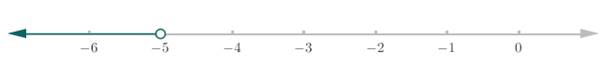 Glencoe Algebra 1, Student Edition, 9780079039897, 0079039898, 2018, Chapter 5.1, Problem 17PPS 