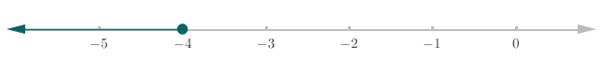 Glencoe Algebra 1, Student Edition, 9780079039897, 0079039898, 2018, Chapter 5.1, Problem 18PPS 