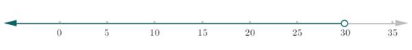 Glencoe Algebra 1, Student Edition, 9780079039897, 0079039898, 2018, Chapter 5.1, Problem 21PPS 