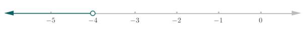 Glencoe Algebra 1, Student Edition, 9780079039897, 0079039898, 2018, Chapter 5.1, Problem 3CYU 