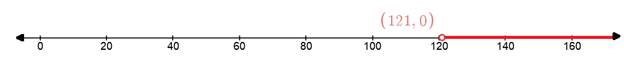 Glencoe Algebra 1, Student Edition, 9780079039897, 0079039898, 2018, Chapter 5.2, Problem 14PPS , additional homework tip  1