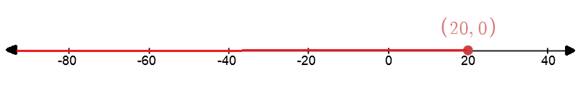 Glencoe Algebra 1, Student Edition, 9780079039897, 0079039898, 2018, Chapter 5.2, Problem 16PPS , additional homework tip  1