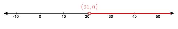 Glencoe Algebra 1, Student Edition, 9780079039897, 0079039898, 2018, Chapter 5.2, Problem 18PPS , additional homework tip  1