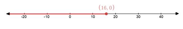 Glencoe Algebra 1, Student Edition, 9780079039897, 0079039898, 2018, Chapter 5.2, Problem 21PPS , additional homework tip  1