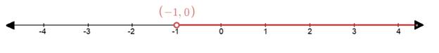 Glencoe Algebra 1, Student Edition, 9780079039897, 0079039898, 2018, Chapter 5.2, Problem 24PPS , additional homework tip  1