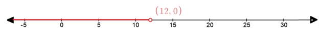 Glencoe Algebra 1, Student Edition, 9780079039897, 0079039898, 2018, Chapter 5.2, Problem 25PPS , additional homework tip  1