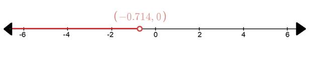 Glencoe Algebra 1, Student Edition, 9780079039897, 0079039898, 2018, Chapter 5.2, Problem 29PPS , additional homework tip  1