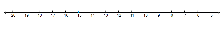 Glencoe Algebra 1, Student Edition, 9780079039897, 0079039898, 2018, Chapter 5.2, Problem 2CGP , additional homework tip  1