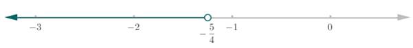 Glencoe Algebra 1, Student Edition, 9780079039897, 0079039898, 2018, Chapter 5.2, Problem 3CGP 
