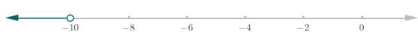 Glencoe Algebra 1, Student Edition, 9780079039897, 0079039898, 2018, Chapter 5.2, Problem 5CYU 