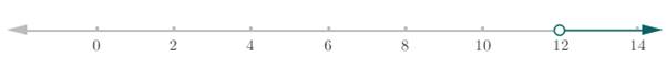 Glencoe Algebra 1, Student Edition, 9780079039897, 0079039898, 2018, Chapter 5.2, Problem 6CYU 