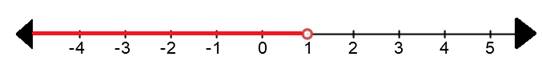 Glencoe Algebra 1, Student Edition, 9780079039897, 0079039898, 2018, Chapter 5.3, Problem 10CYU , additional homework tip  1