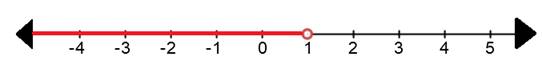 Glencoe Algebra 1, Student Edition, 9780079039897, 0079039898, 2018, Chapter 5.3, Problem 10CYU , additional homework tip  2