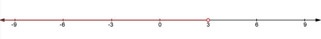 Glencoe Algebra 1, Student Edition, 9780079039897, 0079039898, 2018, Chapter 5.3, Problem 13PPS , additional homework tip  1