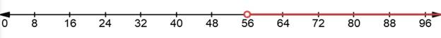 Glencoe Algebra 1, Student Edition, 9780079039897, 0079039898, 2018, Chapter 5.3, Problem 15PPS , additional homework tip  1