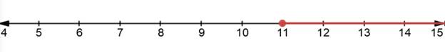 Glencoe Algebra 1, Student Edition, 9780079039897, 0079039898, 2018, Chapter 5.3, Problem 16PPS , additional homework tip  1