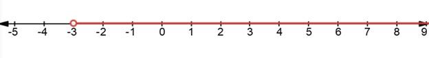 Glencoe Algebra 1, Student Edition, 9780079039897, 0079039898, 2018, Chapter 5.3, Problem 17PPS , additional homework tip  1