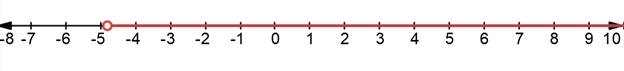 Glencoe Algebra 1, Student Edition, 9780079039897, 0079039898, 2018, Chapter 5.3, Problem 19PPS , additional homework tip  1