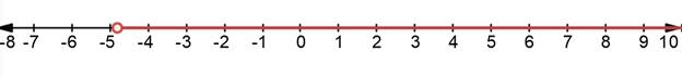 Glencoe Algebra 1, Student Edition, 9780079039897, 0079039898, 2018, Chapter 5.3, Problem 19PPS , additional homework tip  2