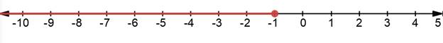 Glencoe Algebra 1, Student Edition, 9780079039897, 0079039898, 2018, Chapter 5.3, Problem 20PPS , additional homework tip  1