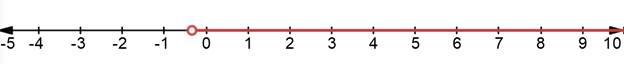 Glencoe Algebra 1, Student Edition, 9780079039897, 0079039898, 2018, Chapter 5.3, Problem 29PPS , additional homework tip  1